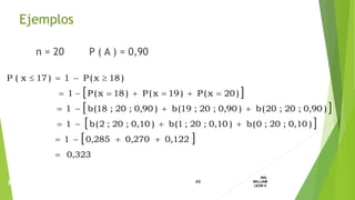n = 20 P ( A ) = 0,90
49
ING.
WILLIAM
LEON V.PROBABILIDAD
BINOMIAL
 
 
 
 
0,323
0,1220,2700,2851
)0,10;20;0(b)0,10;20;1(b)0,10;20;2(b1
)0,90;20;20(b)0,90;20;19(b)0,90;20;18(b1
)20x(P)19x(P)18x(P1
)18x(P1)17x(P






Ejemplos
 