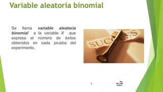 Se llama variable aleatoria
binomial a la variable X que
expresa el número de éxitos
obtenidos en cada prueba del
experimento,
Variable aleatoria binomial
5
ING.
WILLIAM
LEON V.PROBABILIDAD
BINOMIAL
 