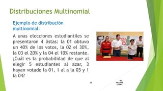 Ejemplo de distribución
multinomial:
A unas elecciones estudiantiles se
presentaron 4 listas: la 01 obtuvo
un 40% de los votos, la 02 el 30%,
la 03 el 20% y la 04 el 10% restante.
¿Cuál es la probabilidad de que al
elegir 5 estudiantes al azar, 3
hayan votado la 01, 1 al a la 03 y 1
la 04?
58
ING.
WILLIAM
LEON V.DISTRIBUCION
DISCRETA
Distribuciones Multinomial
 