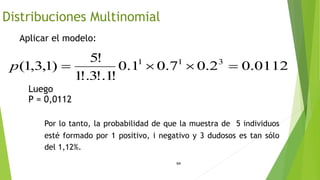 64
0112.02.07.01.0
!1!.3!.1
!5
)1,3,1( 311
p
Luego
P = 0,0112
Por lo tanto, la probabilidad de que la muestra de 5 individuos
esté formado por 1 positivo, i negativo y 3 dudosos es tan sólo
del 1,12%.
Aplicar el modelo:
Distribuciones Multinomial
 