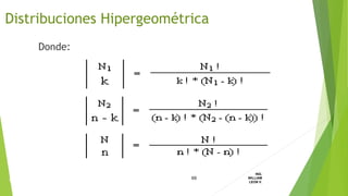 Donde:
69
ING.
WILLIAM
LEON V.DISTRIBUCION
DISCRETA
Distribuciones Hipergeométrica
 