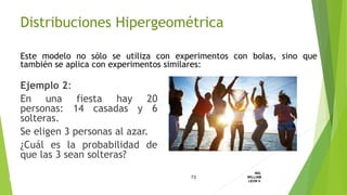 Ejemplo 2:
En una fiesta hay 20
personas: 14 casadas y 6
solteras.
Se eligen 3 personas al azar.
¿Cuál es la probabilidad de
que las 3 sean solteras?
73
ING.
WILLIAM
LEON V.DISTRIBUCION
DISCRETA
Este modelo no sólo se utiliza con experimentos con bolas, sino que
también se aplica con experimentos similares:
Distribuciones Hipergeométrica
 