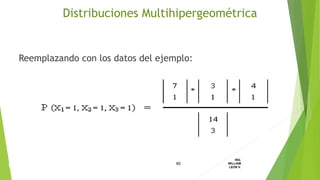 Reemplazando con los datos del ejemplo:
80
ING.
WILLIAM
LEON V.DISTRIBUCION
DISCRETA
Distribuciones Multihipergeométrica
 