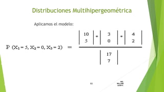 Aplicamos el modelo:
83
ING.
WILLIAM
LEON V.DISTRIBUCION
DISCRETA
Distribuciones Multihipergeométrica
 