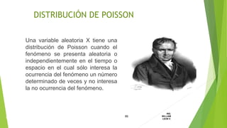 Una variable aleatoria X tiene una
distribución de Poisson cuando el
fenómeno se presenta aleatoria o
independientemente en el tiempo o
espacio en el cual sólo interesa la
ocurrencia del fenómeno un número
determinado de veces y no interesa
la no ocurrencia del fenómeno.
86
ING.
WILLIAM
LEON V.DISTRIBUCION
DISCRETA
DISTRIBUCIÓN DE POISSON
 