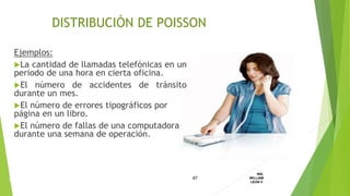 Ejemplos:
La cantidad de llamadas telefónicas en un
periodo de una hora en cierta oficina.
El número de accidentes de tránsito
durante un mes.
El número de errores tipográficos por
página en un libro.
El número de fallas de una computadora
durante una semana de operación.
87
ING.
WILLIAM
LEON V.DISTRIBUCION
DISCRETA
DISTRIBUCIÓN DE POISSON
 
