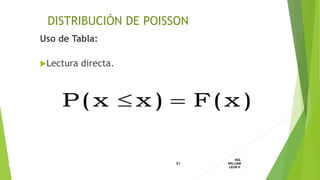 Uso de Tabla:
Lectura directa.
91
ING.
WILLIAM
LEON V.DISTRIBUCION
DISCRETA
)x(F)xx(P 
DISTRIBUCIÓN DE POISSON
 