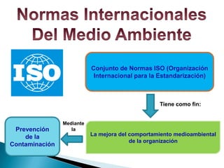Conjunto de Normas ISO (Organización
Internacional para la Estandarización)
Tiene como fin:
La mejora del comportamiento medioambiental
de la organización
Mediante
laPrevención
de la
Contaminación
 