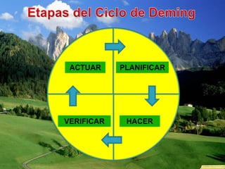 ACTUAR PLANIFICAR
HACERVERIFICAR
 