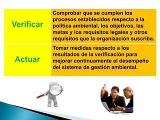 Verificar
Comprobar que se cumplen los
procesos establecidos respecto a la
política ambiental, los objetivos, las
metas y los requisitos legales y otros
requisitos que la organización suscriba.
Actuar
Tomar medidas respecto a los
resultados de la verificación para
mejorar continuamente el desempeño
del sistema de gestión ambiental.
 