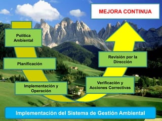 Política
Ambiental
Planificación
Implementación y
Operación
Verificación y
Acciones Correctivas
Revisión por la
Dirección
MEJORA CONTINUA
Implementación del Sistema de Gestión Ambiental
 