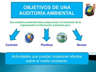 OBJETIVOS DE UNA
AUDITORÍA AMBIENTAL
Una auditoría ambiental debe proporcionar a la dirección de la
organización la información suficiente para:
Controlar Planificar Revisar
Actividades que puedan ocasionar efectos
sobre el medio ambiente.
 