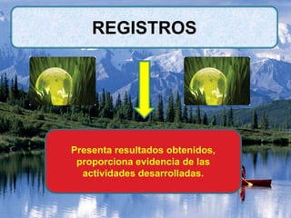 REGISTROS
Presenta resultados obtenidos,
proporciona evidencia de las
actividades desarrolladas.
 