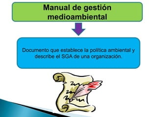 Manual de gestión
medioambiental
Documento que establece la política ambiental y
describe el SGA de una organización.
 