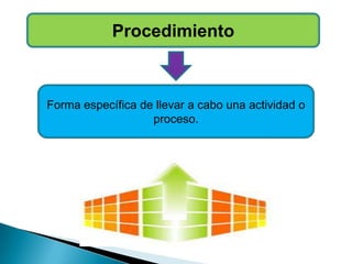 Procedimiento
Forma específica de llevar a cabo una actividad o
proceso.
 