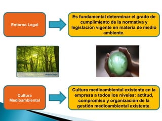 Entorno Legal
Cultura
Medioambiental
Es fundamental determinar el grado de
cumplimiento de la normativa y
legislación vigente en materia de medio
ambiente.
Cultura medioambiental existente en la
empresa a todos los niveles: actitud,
compromiso y organización de la
gestión medioambiental existente.
 