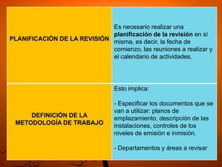 PLANIFICACIÓN DE LA REVISIÓN
Es necesario realizar una
planificación de la revisión en sí
misma, es decir, la fecha de
comienzo, las reuniones a realizar y
el calendario de actividades.
DEFINICIÓN DE LA
METODOLOGÍA DE TRABAJO
Esto implica:
- Especificar los documentos que se
van a utilizar: planos de
emplazamiento, descripción de las
instalaciones, controles de los
niveles de emisión e inmisión.
- Departamentos y áreas a revisar
 