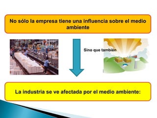 No sólo la empresa tiene una influencia sobre el medio
ambiente
Sino que también
La industria se ve afectada por el medio ambiente:
 