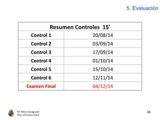 36M. Pérez-Sanagustín
PUC, 23 Enero 2014
Resumen Controles 15'
Control 1 20/08/14
Control 2 03/09/14
Control 3 17/09/14
Control 4 01/10/14
Control 5 15/10/14
Control 6 12/11/14
Examen Final 04/12/14
5. Evaluación
 