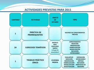  Diseño Arquitectónico I