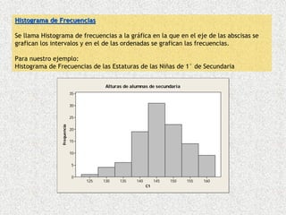 Histograma de Frecuencias

Se llama Histograma de frecuencias a la gráfica en la que en el eje de las abscisas se
grafican los intervalos y en el de las ordenadas se grafican las frecuencias.

Para nuestro ejemplo:
Histograma de Frecuencias de las Estaturas de las Niñas de 1° de Secundaria


                                         Alturas de alumnas de secundaria
                             35


                             30


                             25
                Frequencia




                             20

                             15


                             10


                             5


                             0
                                  125   130    135    140        145   150   155   160
                                                            C1
 