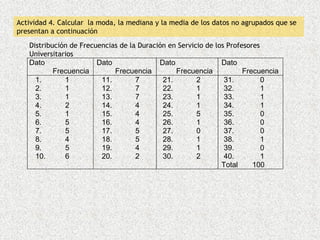 Actividad 4. Calcular la moda, la mediana y la media de los datos no agrupados que se
presentan a continuación
   Distribución de Frecuencias de la Duración en Servicio de los Profesores
   Universitarios
   Dato                 Dato               Dato                Dato
           Frecuencia        Frecuencia         Frecuencia            Frecuencia
     1.       1          11.        7       21.        2        31.         0
     2.       1          12.        7       22.        1        32.         1
     3.       1          13.        7       23.        1        33.         1
     4.       2          14.        4       24.        1        34.         1
     5.       1          15.        4       25.        5        35.         0
     6.       5          16.        4       26.        1        36.         0
     7.       5          17.        5       27.        0        37.         0
     8.       4          18.        5       28.        1        38.         1
     9.       5          19.        4       29.        1        39.         0
     10.      6          20.        2       30.        2        40.         1
                                                               Total     100
 