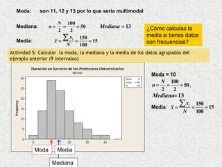 Moda:              son 11, 12 y 13 por lo que sería multimodal

                                    N 100
     Mediana:                 n=      =     = 50      Mediana = 13                         ¿Cómo calculas la
                                    2     2

     Media:                        x=
                                      ∑ xi = 150 = 15                                      media si tienes datos
                                        N    100
                                                                                           con frecuencias?
Actividad 5. Calcular la moda, la mediana y la media de los datos agrupados del
ejemplo anterior (9 intervalos)
                   Duración en Servicio de los Profesores Universitarios
                                             Normal
                                                                                            Moda = 10
              30                                                           Mean       15
                                                                           StDev   7.991       N 100
              25
                                                                           N         100    n= =      = 50 ,
                                                                                               2    2
              20
                                                                                             Mediana= 13
                                                                                                         ∑x
  Frequency




                                                                                                                     150
              15                                                                            Media: x =       i
                                                                                                                 =       = 15
                                                                                                         N           100
              10


              5


              0
                   0          10        20            30    40
                                             C1
                       Moda         Media

                               Mediana
 