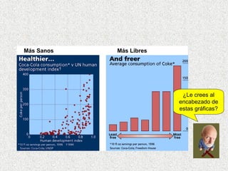 Más Sanos   Más Libres




                          ¿Le crees al
                         encabezado de
                         estas gráficas?
 