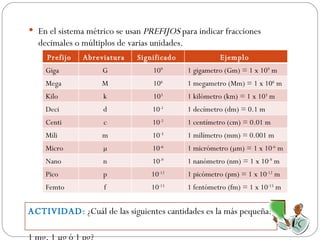 En el sistema métrico se usan  PREFIJOS  para indicar fracciones decimales o múltiplos de varias unidades. ACTIVIDAD : ¿Cuál de las siguientes cantidades es la más pequeña:  1 mg, 1 µg ó 1 pg? Prefijo  Abreviatura  Significado  Ejemplo  Giga  G 10 9 1 gigametro (Gm) = 1 x 10 9  m Mega  M 10 6 1 megametro (Mm) = 1 x 10 6  m Kilo  k 10 3 1 kilómetro (km) = 1 x 10 3  m Deci  d 10 -1 1 decímetro (dm) = 0.1 m Centi  c 10 -2 1 centímetro (cm) = 0.01 m Mili  m 10 -3 1 milímetro (mm) = 0.001 m Micro  µ 10 -6 1 micrómetro (µm) = 1 x 10 -6  m Nano  n 10 -9 1 nanómetro (nm) = 1 x 10 -9  m Pico  p 10 -12 1 picómetro (pm) = 1 x 10 -12  m Femto  f 10 -15 1 fentómetro (fm) = 1 x 10 -15  m 