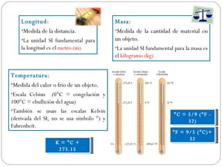 Longitud :  Medida de la distancia. La unidad SI fundamental para la longitud es el  metro (m) Masa :  Medida de la cantidad de material en un objeto. La unidad SI fundamental para la masa es el  kilogramo (kg) Temperatura :  Medida del calor o frío de un objeto. Escala Celsius  (0°C = congelación y 100°C = ebullición del agua) También se usan las escalas Kelvin (derivada del SI, no se usa símbolo °) y Fahrenheit. K = °C + 273.15 °C = 5/9 (°F - 32) °F = 9/5 (°C)+ 32 