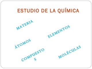 ESTUDIO DE LA QUÍMICA MATERIA ELEMENTOS ÁTOMOS  MOLÉCULAS COMPUESTOS 
