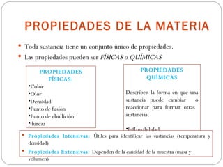 PROPIEDADES DE LA MATERIA Toda sustancia tiene un conjunto único de propiedades. Las propiedades pueden ser  FÍSICAS o QUÍMICAS PROPIEDADES FÍSICAS: Color Olor  Densidad  Punto de fusión  Punto de ebullición  dureza PROPIEDADES QUÍMICAS Describen la forma en que una sustancia puede cambiar  o reaccionar para formar otras  sustancias. Inflamabilidad  Propiedades Intensivas:  Útiles para identificar las sustancias (temperatura y densidad) Propiedades Extensivas:  Dependen de la cantidad de la muestra (masa y volumen) 