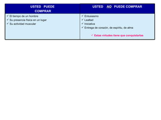 USTED  PUEDE COMPRAR USTED  NO   PUEDE COMPRAR El tiempo de un hombre Su presencia física en un lugar Su actividad muscular Entusiasmo Lealtad Iniciativa Entrega de corazón, de espíritu, de alma Estas virtudes tiene que conquistarlas 