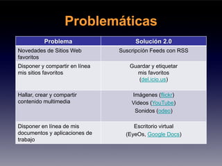 Problemáticas
           Problema                  Solución 2.0
Novedades de Sitios Web         Suscripcíón Feeds con RSS
favoritos
Disponer y compartir en línea      Guardar y etiquetar
mis sitios favoritos                 mis favoritos
                                      (del.icio.us)

Hallar, crear y compartir           Imágenes (flickr)
contenido multimedia                Videos (YouTube)
                                     Sonidos (odeo)

Disponer en línea de mis             Escritorio virtual
documentos y aplicaciones de      (EyeOs, Google Docs)
trabajo
 
