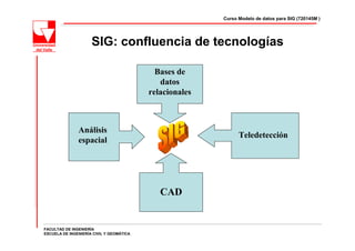 Curso Modelo de datos para SIG (720145M )




                     SIG: confluencia de tecnologías

                                            Bases de
                                             datos
                                          relacionales



               Análisis
                                                               Teledetección
               espacial




                                             CAD


FACULTAD DE INGENIERÍA
ESCUELA DE INGENIERÍA CIVIL Y GEOMÁTICA
 