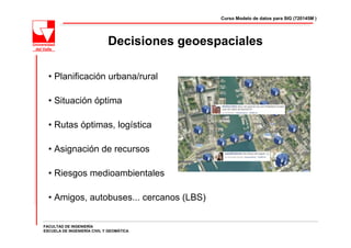 Curso Modelo de datos para SIG (720145M )




                             Decisiones geoespaciales

  • Planificación urbana/rural

  • Situación óptima

  • Rutas óptimas, logística

  • Asignación de recursos

  • Riesgos medioambientales

  • Amigos, autobuses... cercanos (LBS)

FACULTAD DE INGENIERÍA
ESCUELA DE INGENIERÍA CIVIL Y GEOMÁTICA
 