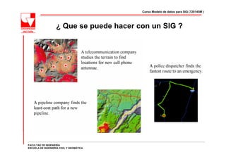 Curso Modelo de datos para SIG (720145M )




                    ¿ Que se puede hacer con un SIG ?




FACULTAD DE INGENIERÍA
ESCUELA DE INGENIERÍA CIVIL Y GEOMÁTICA
 