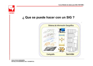 Curso Modelo de datos para SIG (720145M )




                  ¿ Que se puede hacer con un SIG ?




FACULTAD DE INGENIERÍA
ESCUELA DE INGENIERÍA CIVIL Y GEOMÁTICA
 