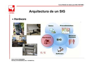 Curso Modelo de datos para SIG (720145M )




                              Arquitectura de un SIG

 • Hardware




                                          E/S

FACULTAD DE INGENIERÍA
ESCUELA DE INGENIERÍA CIVIL Y GEOMÁTICA
 