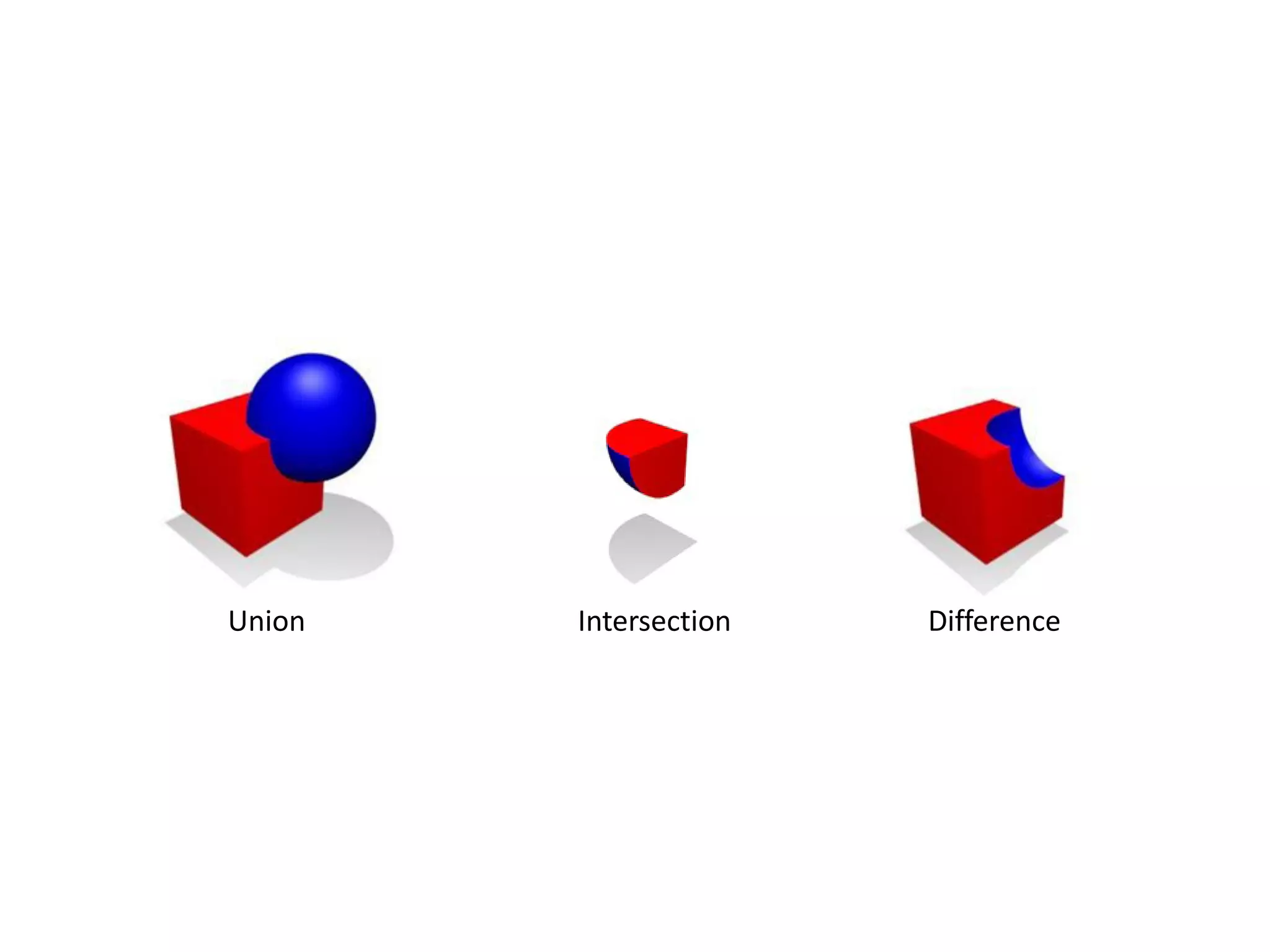Union   Intersection   Difference
 