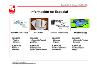 Curso Modelo de datos para SIG (720145M )




                                                            Información no Espacial

 9
 8
 7
 6
     0
     0
     0
     0
                                                                                        CONTADOR                   BOSQUE
 5
 4
 3
     0
     0
     0
                                                 E s t e
                                                 O e s te                               TRAFICO
 2
 1
     0
     0
                                                 N o r te

                                                                                             Comienzo
     0
           1 e r
         t r im .
                     2 d o
                    t rim .
                               3 e r
                              trim .
                                         4 to
                                       t rim .                                                                             LAGO
                                                                                        100mt      70
                                                                                                                                    VIA
                                                                                            88mt         Fin


FORMAS Y LISTADOS                                               INFORMES           CONTEOS Y MEDICIONES            ANOTACIONES

FORMATO                                                     FORMATO                 FORMATO                      FORMATO
•Palabras                                                   •Información Textual
                                                             Informació             •Números                     •Información Textual
                                                                                                                  Informació
•Números                                                    y gráfica
                                                              grá                   •Ángulos                     •Símbolos

EJEMPLOS                                                    EJEMPLOS                EJEMPLOS                     EJEMPLOS
Permisos                                                    Descripciones           Conteos de tráfico
                                                                                                trá              Anotaciones de
Patentes                                                    legales-Servidumbres
                                                            legales-                Inventarios                  campo




FACULTAD DE INGENIERÍA
ESCUELA DE INGENIERÍA CIVIL Y GEOMÁTICA
 