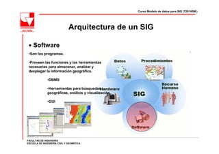 Curso Modelo de datos para SIG (720145M )




                              Arquitectura de un SIG

 • Software
 •Son los programas.

 •Proveen las funciones y las herramientas
 necesarias para almacenar, analizar y
 desplegar la información geográfica.

              •DBMS

              •Herramientas para búsquedas
              geográficas, análisis y visualización.

              •GUI




FACULTAD DE INGENIERÍA
ESCUELA DE INGENIERÍA CIVIL Y GEOMÁTICA
 