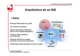 Curso Modelo de datos para SIG (720145M )




                              Arquitectura de un SIG

  • Datos

•Elemento diferenciador de un SIG.

•La I.G tiene tres atributos:

Espacial: delimitación espacial de
cada uno de los objetos geográficos.

Temático: datos asociados a
una localización.

Temporal: describir los cambios
ocurridos en el transcurso del tiempo.

•El SIG integra datos espaciales con otros de datos




FACULTAD DE INGENIERÍA
ESCUELA DE INGENIERÍA CIVIL Y GEOMÁTICA
 