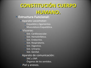 CONSTITUCI ÓN CUERPO HUMANO. Estructura Funcional: Aparato Locomotor: Esqueleto y ligamentos. Musculatura Esquel ética. V ísceras: Sist. Cardiovascular. Sist. Hemolinf ático. Sist. Endocrino. Sist. Respiratorio. Sist. Digestivo. Sist. Urinario. Sist. Genital. Aparato de comunicaci ón: SNC y SNP. Órganos de los sentidos. Piel y anexos. 