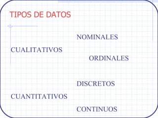 TIPOS DE DATOS NOMINALES  CUALITATIVOS    ORDINALES DISCRETOS  CUANTITATIVOS  CONTINUOS 