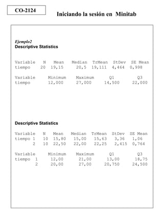 Ejemplo2 Descriptive Statistics Variable  N  Mean  Median  TrMean  StDev  SE Mean  tiempo  20  19,15  20,5  19,111  4,464  0,998 Variable  Minimum  Maximum  Q1  Q3 tiempo  12,000  27,000  14,500  22,000 Descriptive Statistics Variable  N  Mean  Median  TrMean  StDev  SE Mean tiempo 1  10  15,80  15,00  15,63  3,36  1,06  2  10  22,50  22,00  22,25  2,415  0,764  Variable  Minimum  Maximum  Q1  Q3 tiempo  1  12,00  21,00  13,00  18,75 2  20,00  27,00  20,750  24,500 CO-2124 Iniciando la sesión en  Minitab   