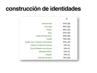 construcción de identidades!
 
