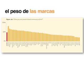 el peso de las marcas!
 