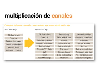 multiplicación de canales!
 