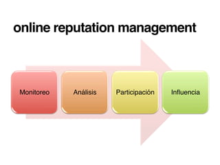 online reputation management!



Monitoreo"   Análisis"   Participación"   Inﬂuencia"
 